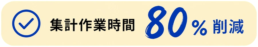 資料作成時間 70% 削減