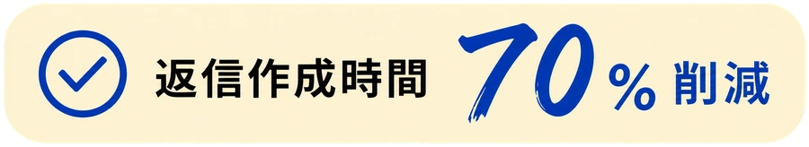 商品ページ作成時間 75% 削減