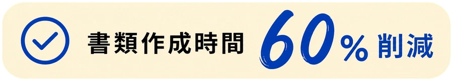 SNS投稿作成時間 65% 削減