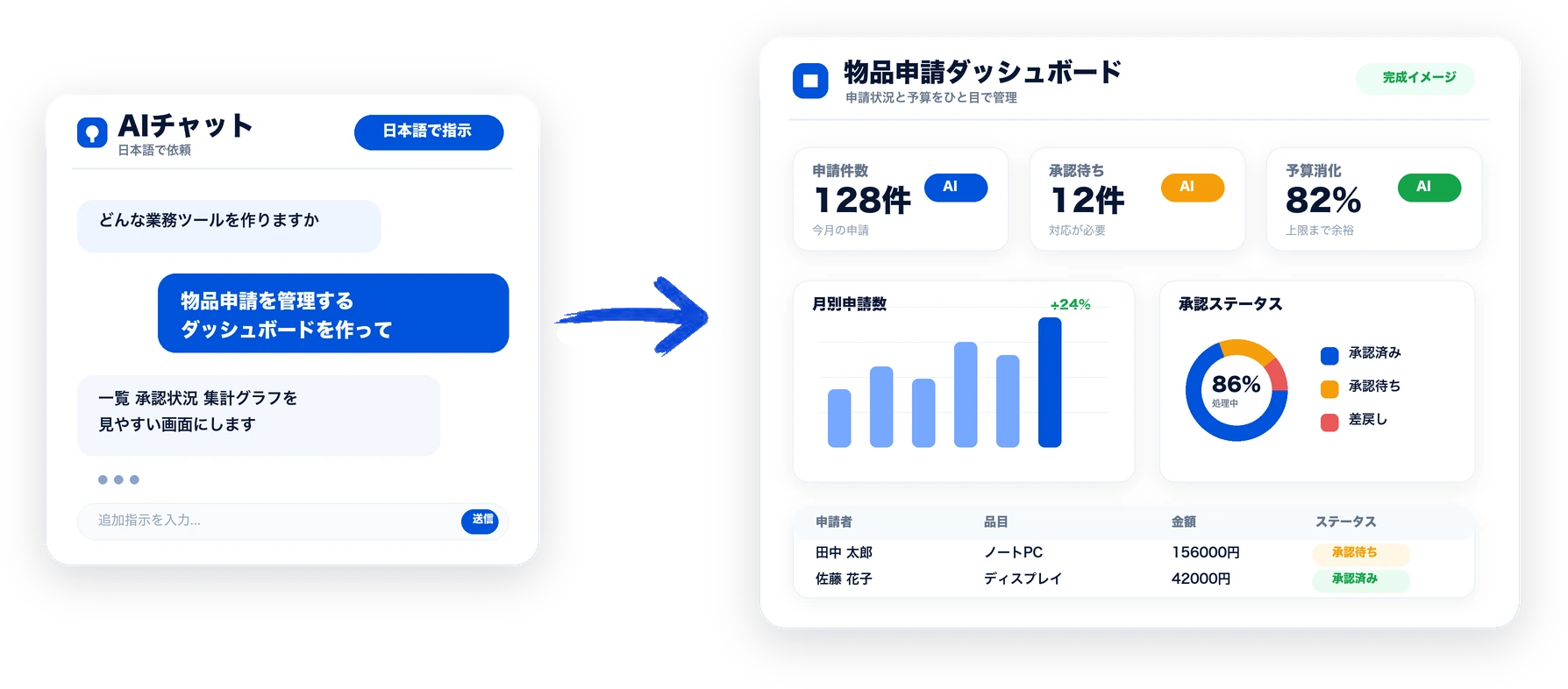 日本語で指示するだけで物品申請アプリができる例