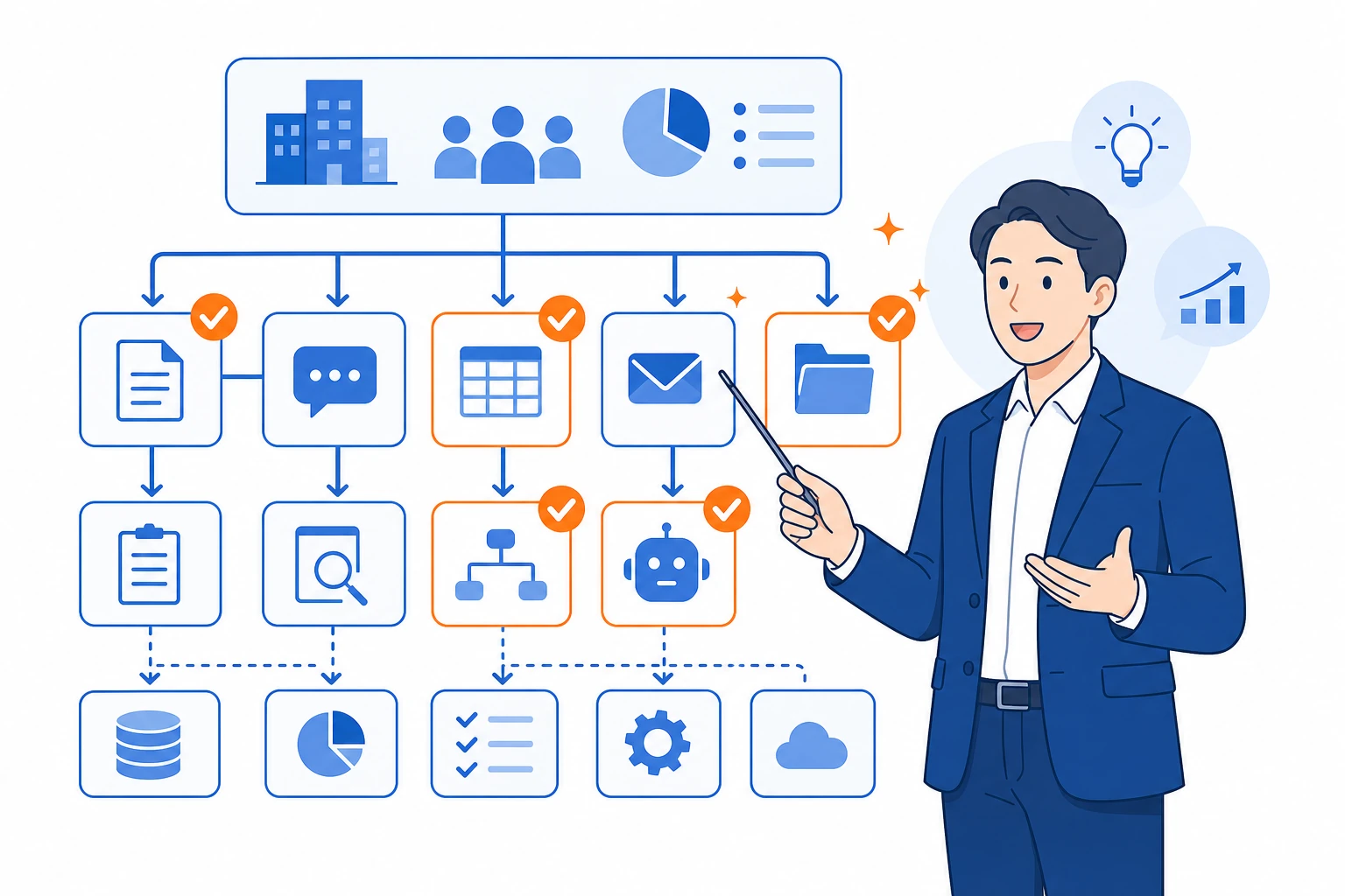 業務をブロックに分解し、AIが効く箇所をトレーナーが説明している図解