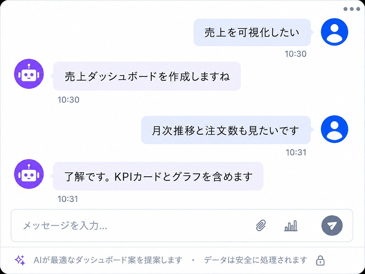 バイブコーディングの対話イメージ