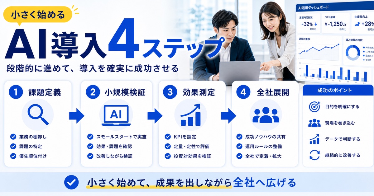 AI業務改善の事例と方法|会社での進め方と効率化ツール - 会社でAI導入を成功させるための4つのステップ