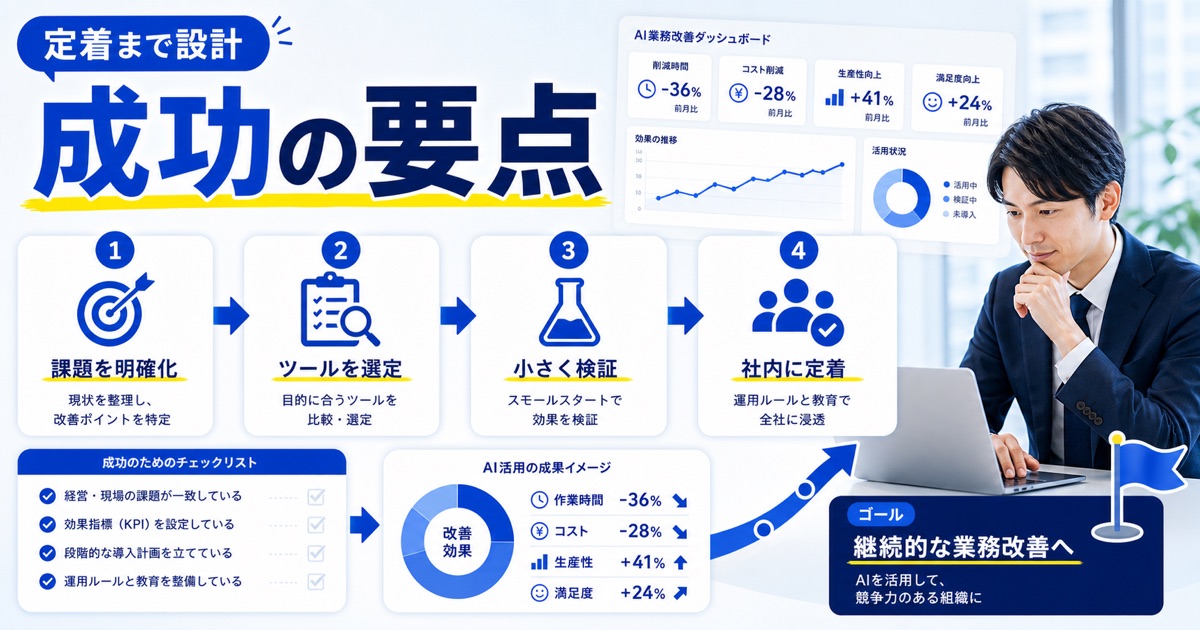 AI業務改善の事例と方法|会社での進め方と効率化ツール - まとめ