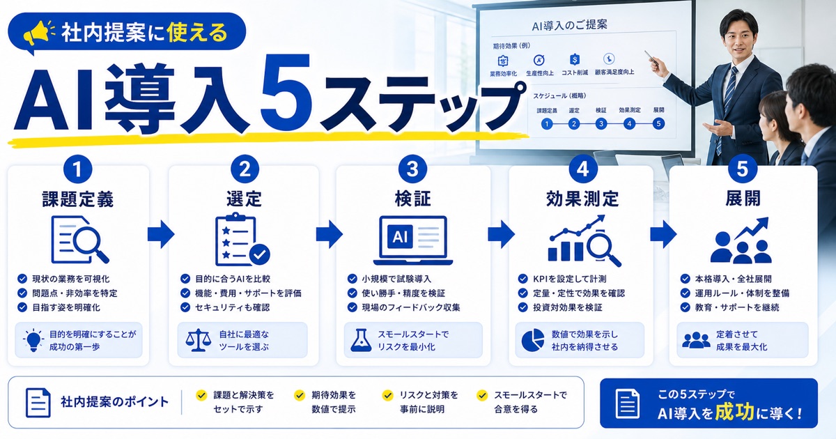 企業のAI活用事例25選【業界別】生成AIの成功パターン解説 - 社内提案に使える！AI導入を成功に導く5つのステップ