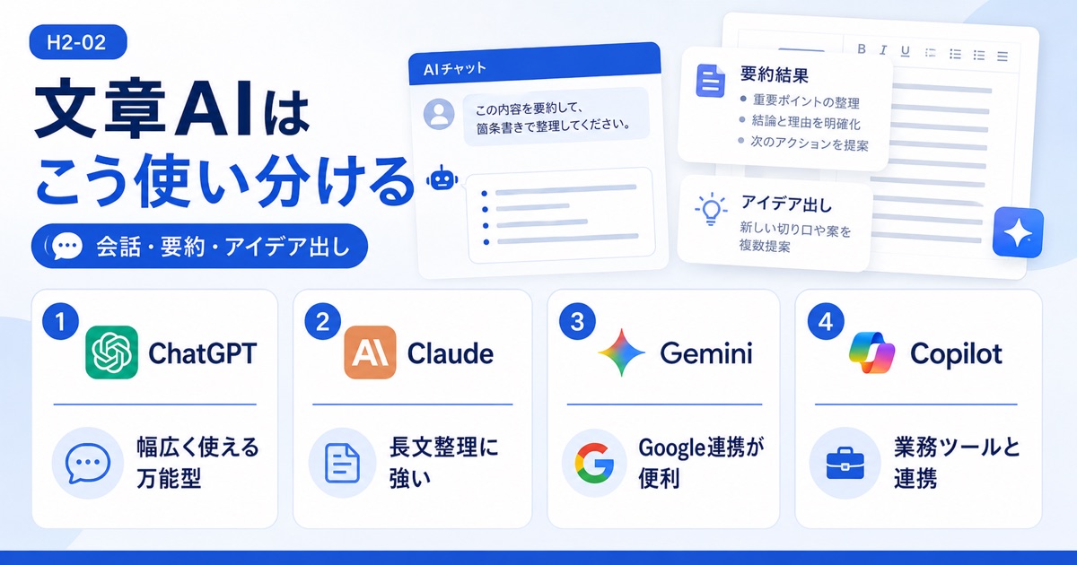 AIおすすめ比較【2026年】目的別の無料ツールと生成AIを厳選 - 【文章作成・対話】におすすめのAIツール4選