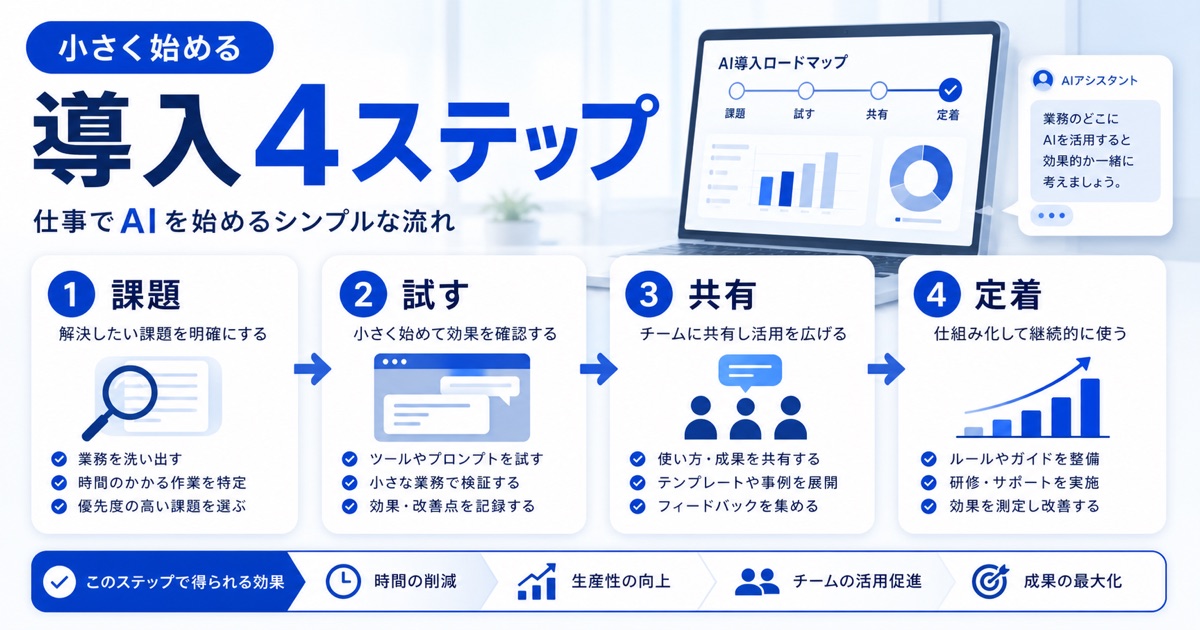 AIの仕事活用｜最新ツールと職種別事例で生産性を向上 - ai 仕事 活用に関するよくある質問