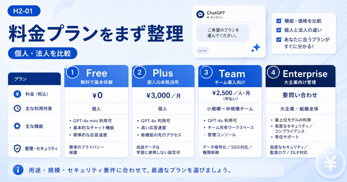 ChatGPTの料金プラン比較！無料・有料版の違いと日本円の価格【最新】 - ChatGPTの全料金プラン一覧比較表【個人・法人】