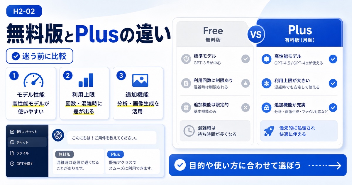 ChatGPTの料金プラン比較！無料・有料版の違いと日本円の価格【最新】 - 無料版と有料版（ChatGPT Plus）の機能的な違いを徹底解説