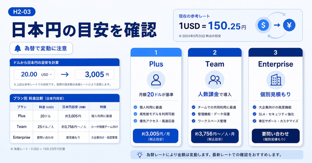 ChatGPTの料金プラン比較！無料・有料版の違いと日本円の価格【最新】 - 【プラン別】有料版ChatGPTの料金と日本円での支払い目安