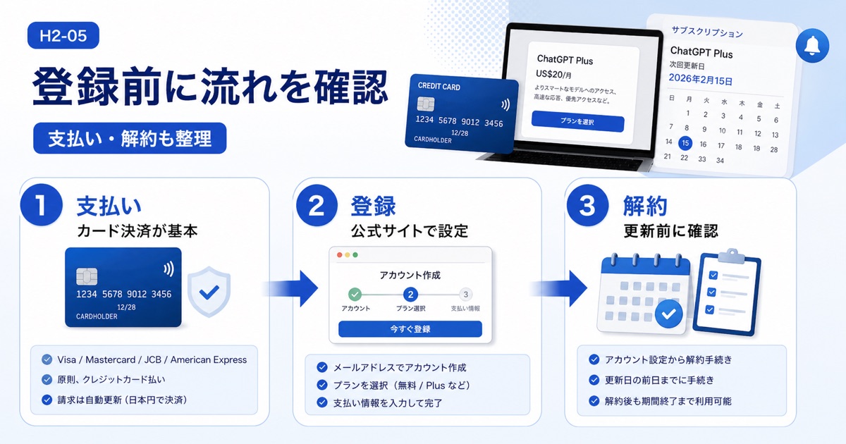 ChatGPTの料金プラン比較！無料・有料版の違いと日本円の価格【最新】 - ChatGPTの支払い方法と登録・解約の手順