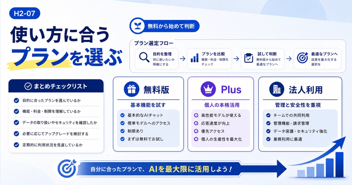 ChatGPTの料金プラン比較！無料・有料版の違いと日本円の価格【最新】 - まとめ