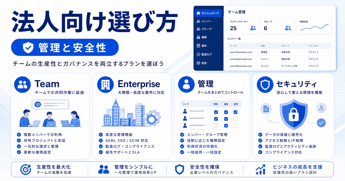 Claudeプラン比較｜無料と有料(Pro/Max)の料金・違い・選び方 - 【法人・チーム向け】ビジネス利用に最適なプランの選び方