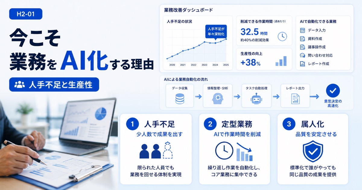 AIで業務効率化する活用事例7選｜人気ツールと導入方法を解説 - AIによる業務効率化が今こそ求められる理由