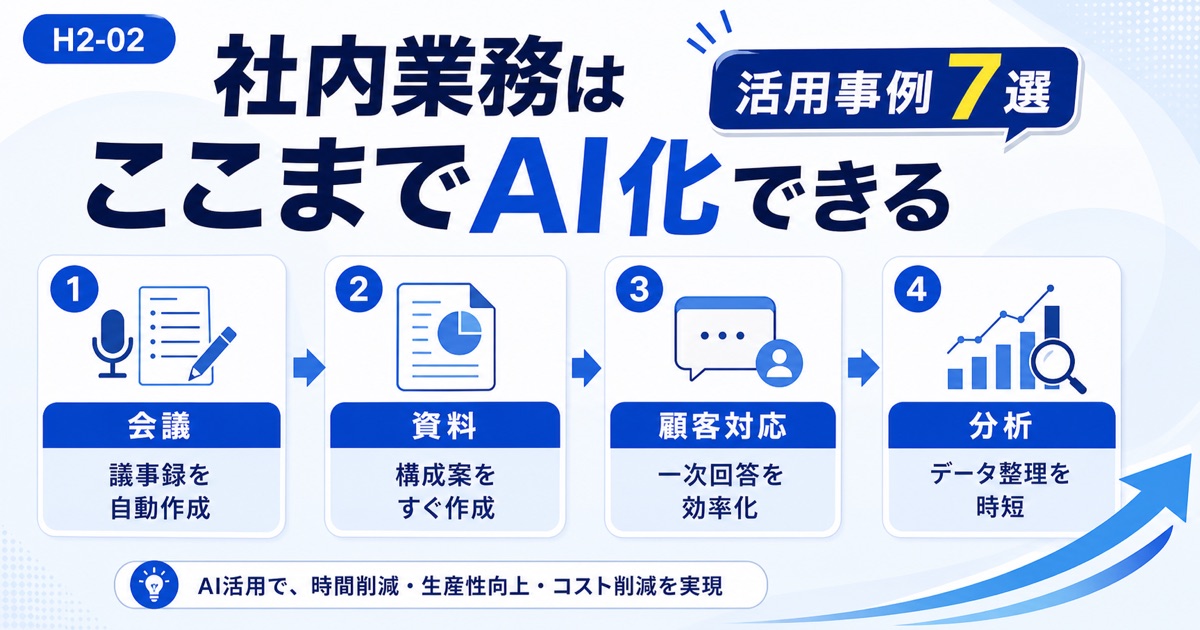 AIで業務効率化する活用事例7選｜人気ツールと導入方法を解説 - 【業務別】AIによる業務効率化の具体的な活用事例7選