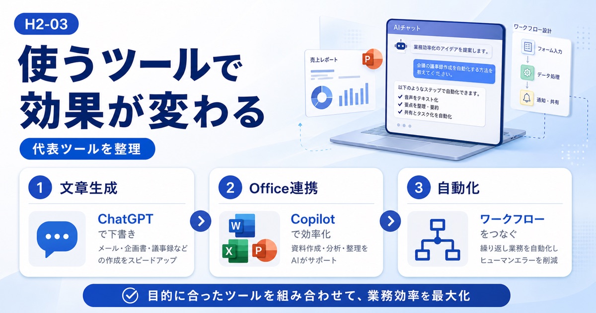 AIで業務効率化する活用事例7選｜人気ツールと導入方法を解説 - 業務効率化を加速させる代表的なAIツール