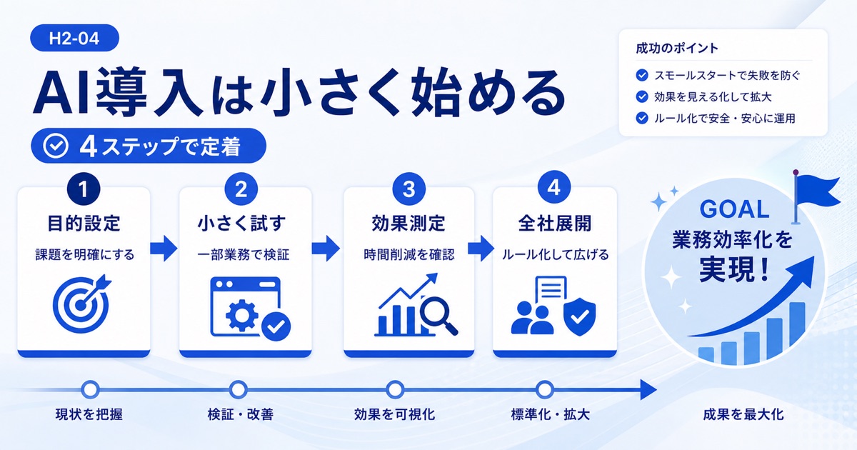 AIで業務効率化する活用事例7選｜人気ツールと導入方法を解説 - AIを導入して業務効率化を進める4つのステップ