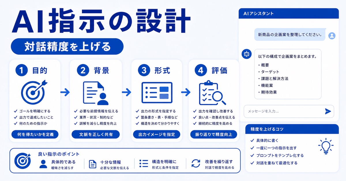 プロンプトエンジニアリングとは?生成AIの精度を上げるコツと手法を初心者向けに解説 - プロンプトエンジニアリングとはAIとの対話スキルを高める技術