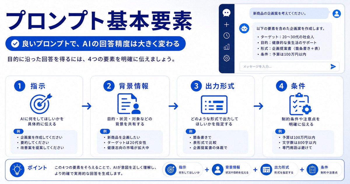 プロンプトエンジニアリングとは?生成AIの精度を上げるコツと手法を初心者向けに解説 - 高品質な回答を引き出すプロンプトの基本構成要素