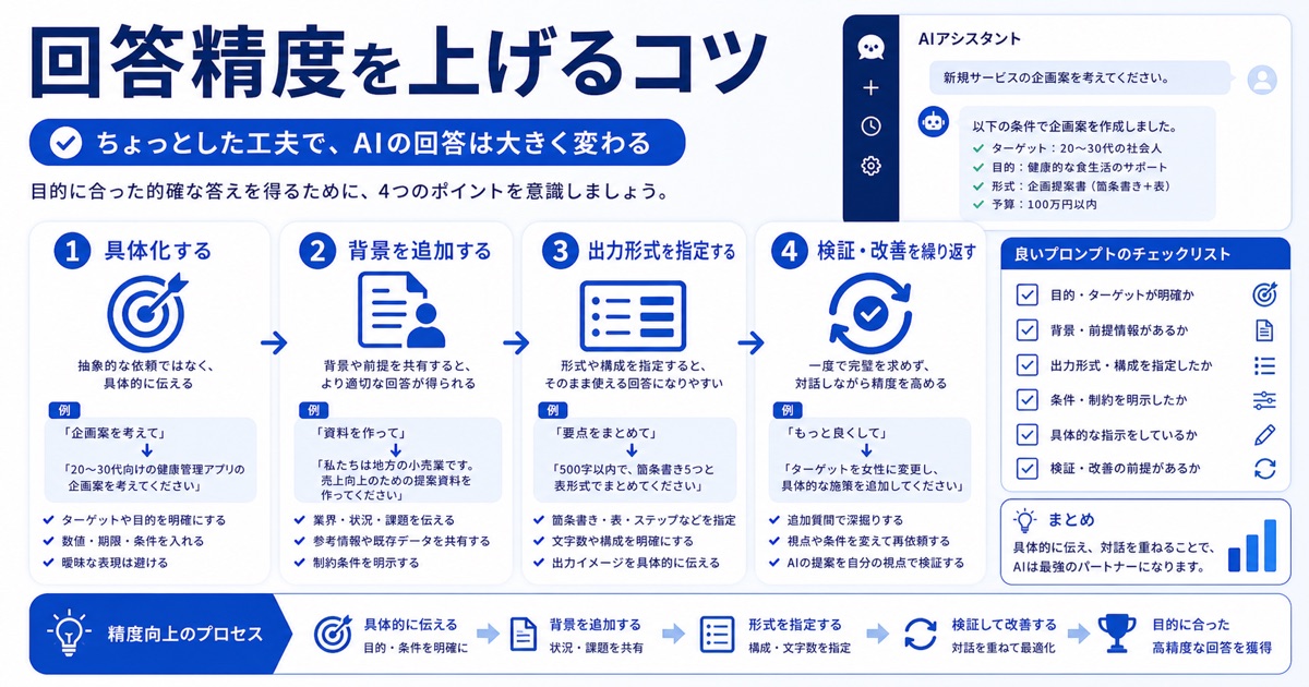 プロンプトエンジニアリングとは?生成AIの精度を上げるコツと手法を初心者向けに解説 - 明日から使える!AIの回答精度を劇的に上げるためのコツ