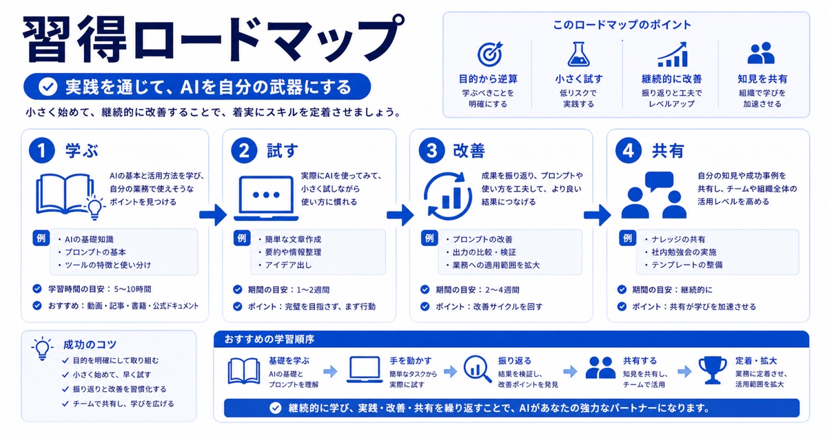 プロンプトエンジニアリングとは?生成AIの精度を上げるコツと手法を初心者向けに解説 - プロンプトエンジニアリングのスキルを効率的に習得する方法