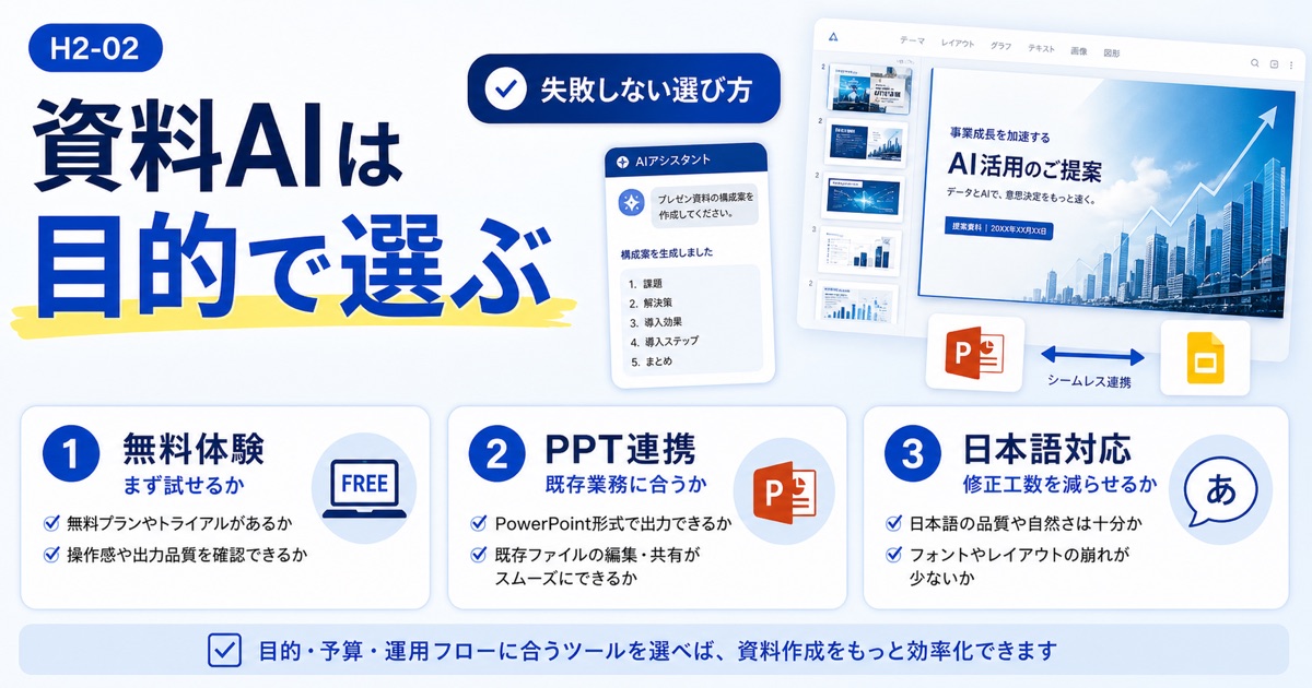 資料作成AIおすすめツール比較｜プレゼンスライドを効率化する作り方 - 【目的別】失敗しない資料作成AIツールの選び方