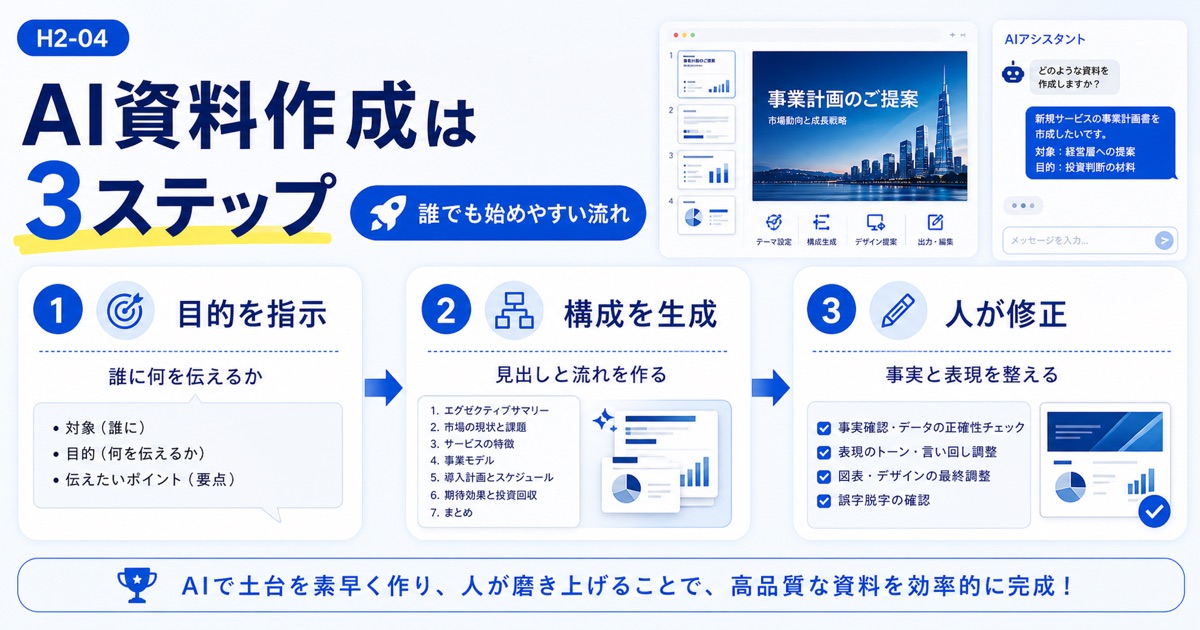 資料作成AIおすすめツール比較｜プレゼンスライドを効率化する作り方 - 3ステップで解説！AIを使った資料作成の基本的な流れ
