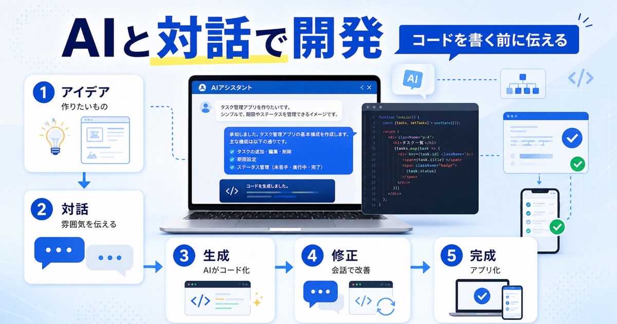 バイブコーディングの始め方｜初心者向けツールと実践ロードマップ - バイブコーディングとは？AIとの対話で開発する新時代のプログラミング