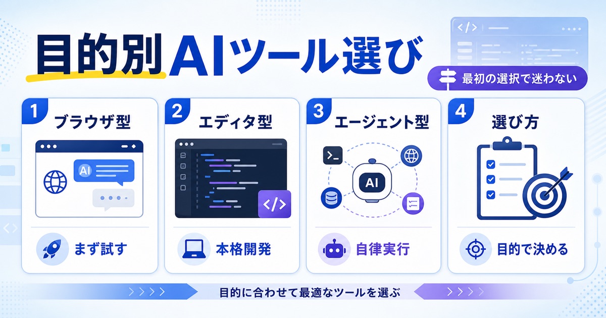 バイブコーディングの始め方｜初心者向けツールと実践ロードマップ - バイブコーディングを始めるためのおすすめAIツール